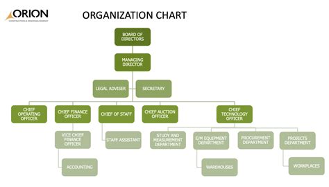 Board of Directors and Organizational Chart of the Civil  .